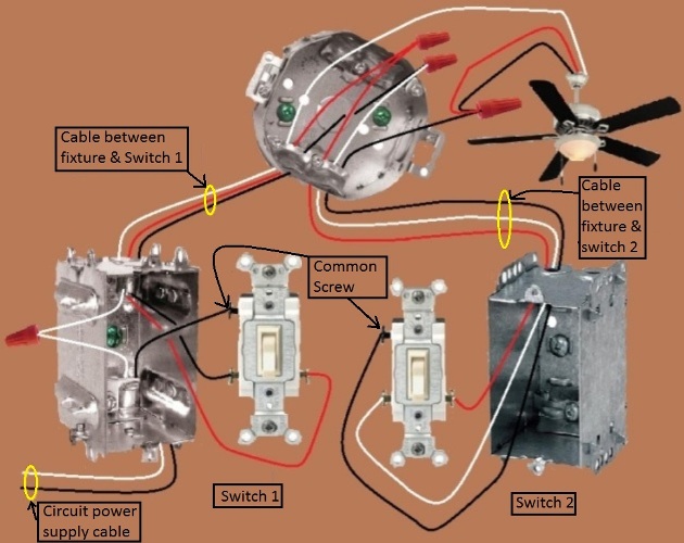 Fan / Light Combination Fixture Wiring - Switched Together -  3 way switches, power at switch, 3 wire (plus ground) cable being routed thru the ceiling box onward to other switch